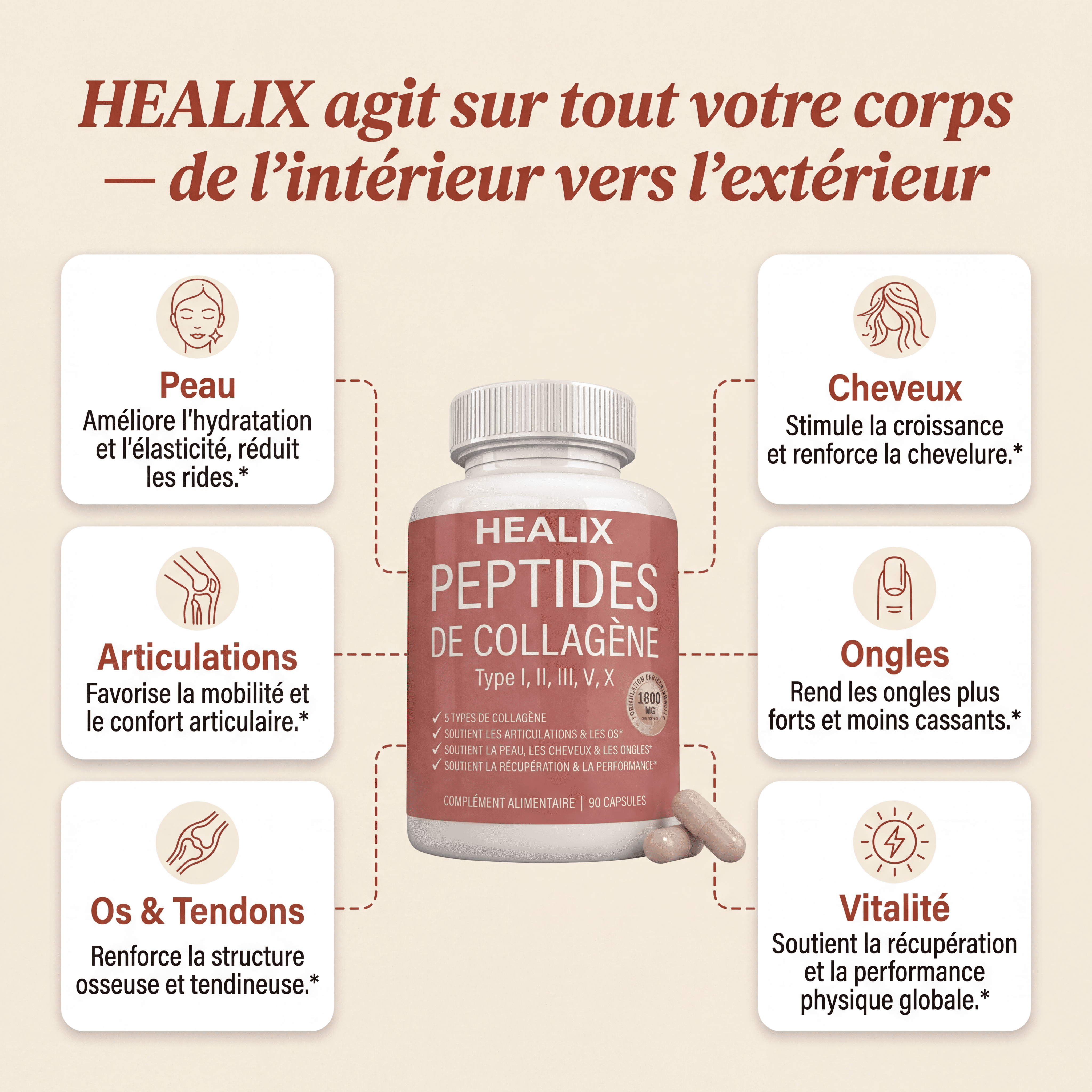 Peptides de collagène by HEALIX