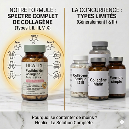 Peptides de collagène by HEALIX